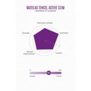 Matelas bébé Tencel Active Clim de Kadolis