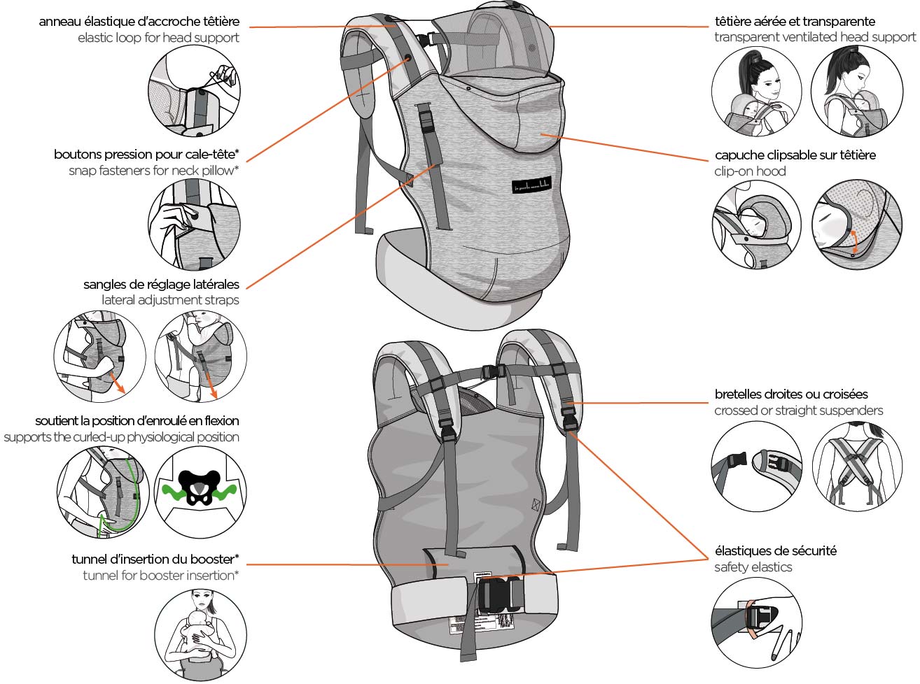 Pack Bundle HoodieCarrier Gris Flanelle + Rehausseur Elephant de