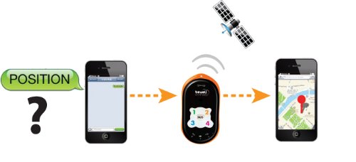 Tracker GPS enfant